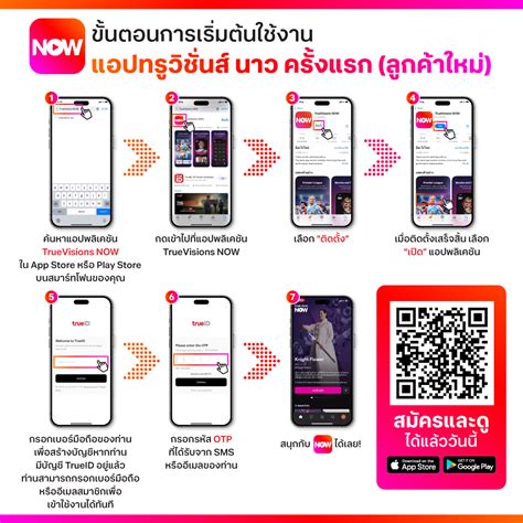 copy smart card truevision|วิธีรับชม True Visions บนแอปพลิเคชันทรูไอดี (ผูก Smart Card .